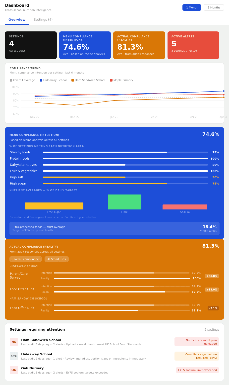 Live compliance dashboard - menu intention vs audit reality