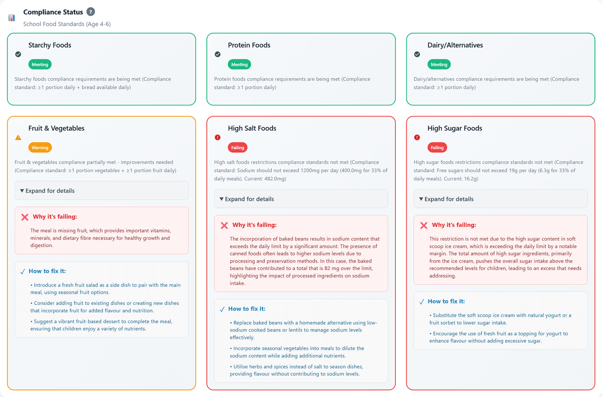 Compliance status by food group with AI-generated improvement tips