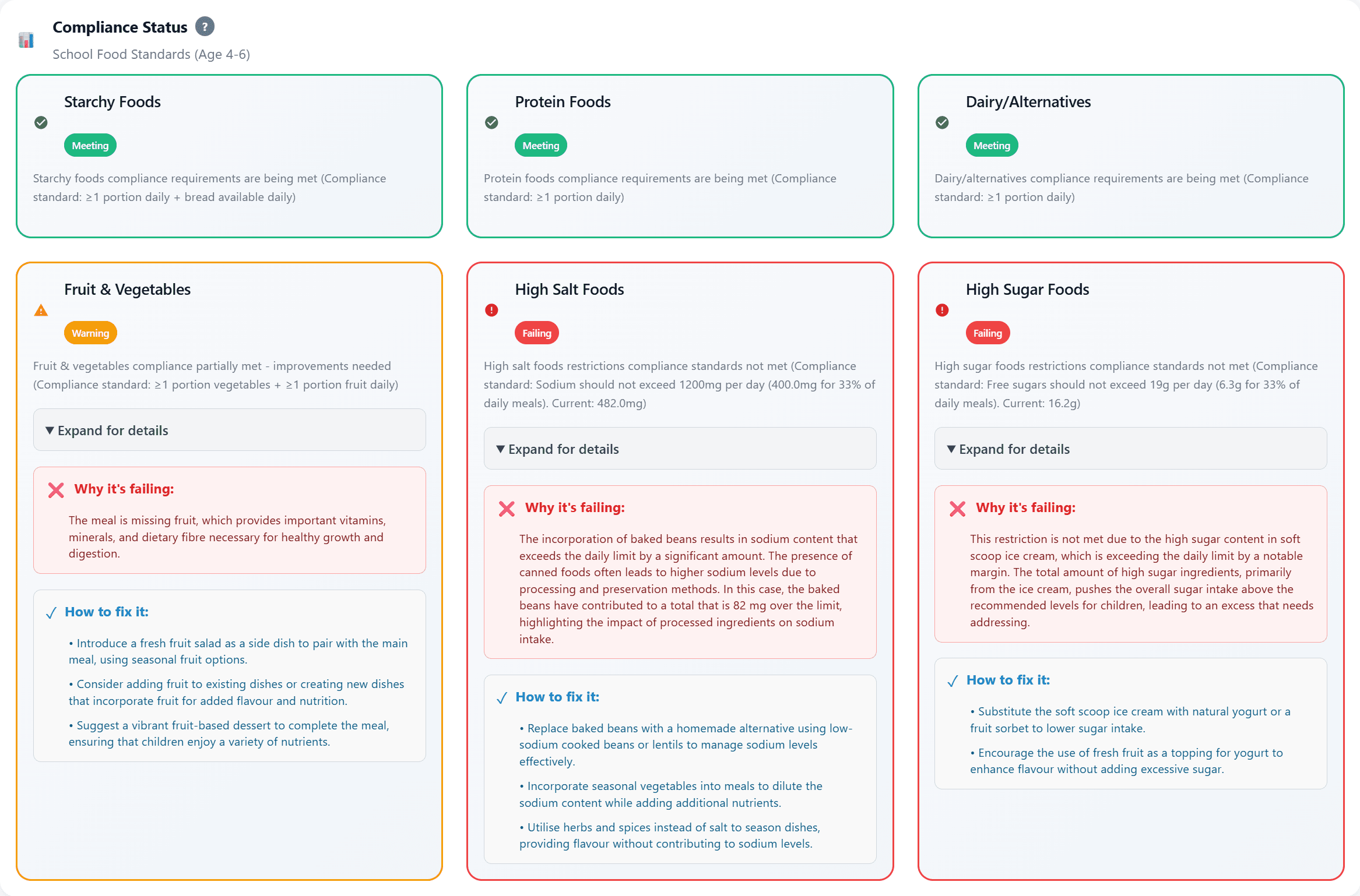 Lunchbox Lab compliance status dashboard